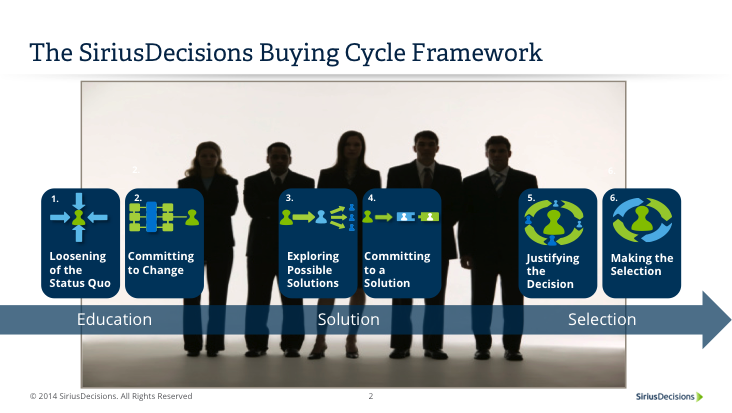 The SiriusDecisions Buying Cycle Framework