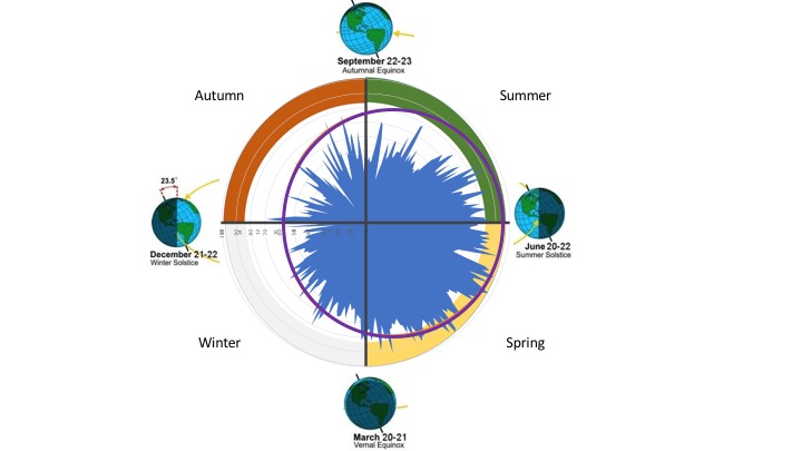 summer solstice diagram