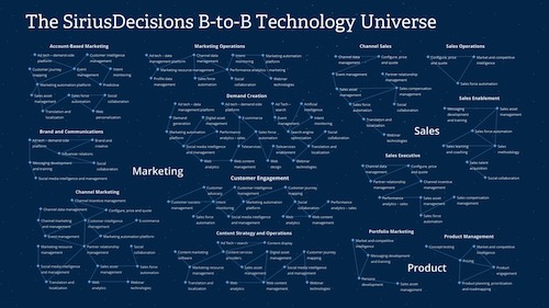 b2b tech buying