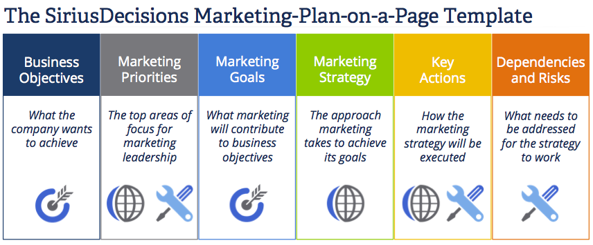 The SiriusDecisions Marketing Plan-on-a-Page Template