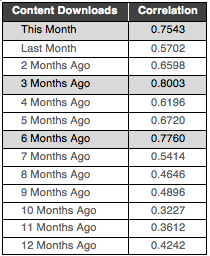 content downloads table