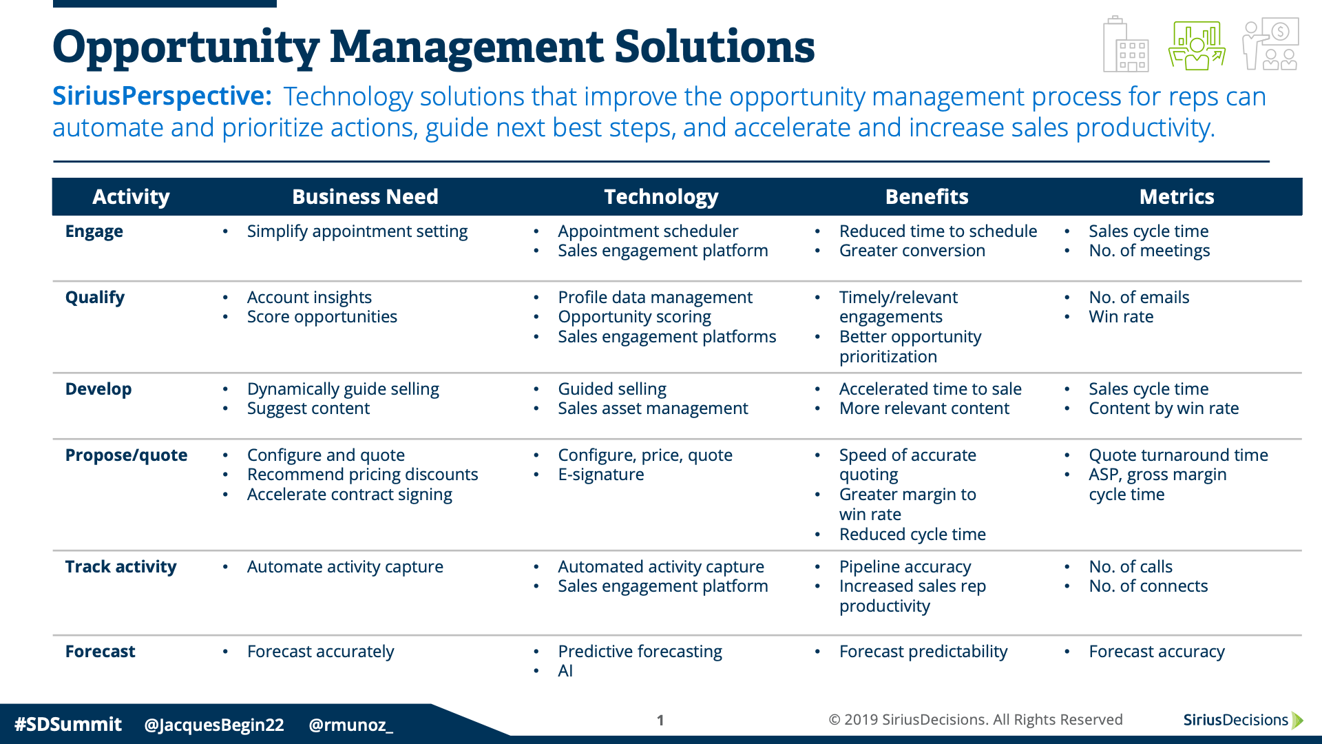 opportunity management solutions