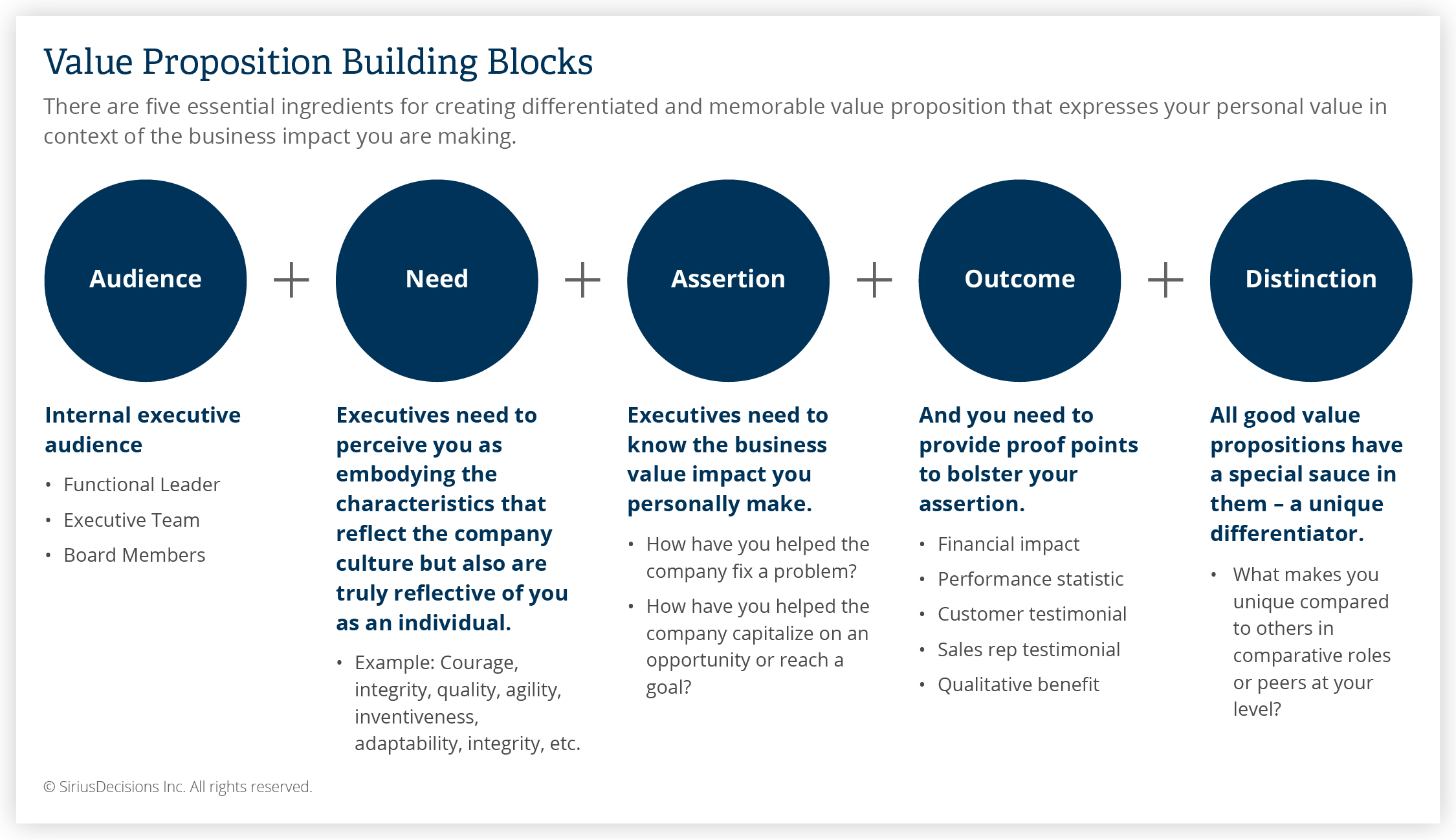 ValuePropositionBuildingBlocks 