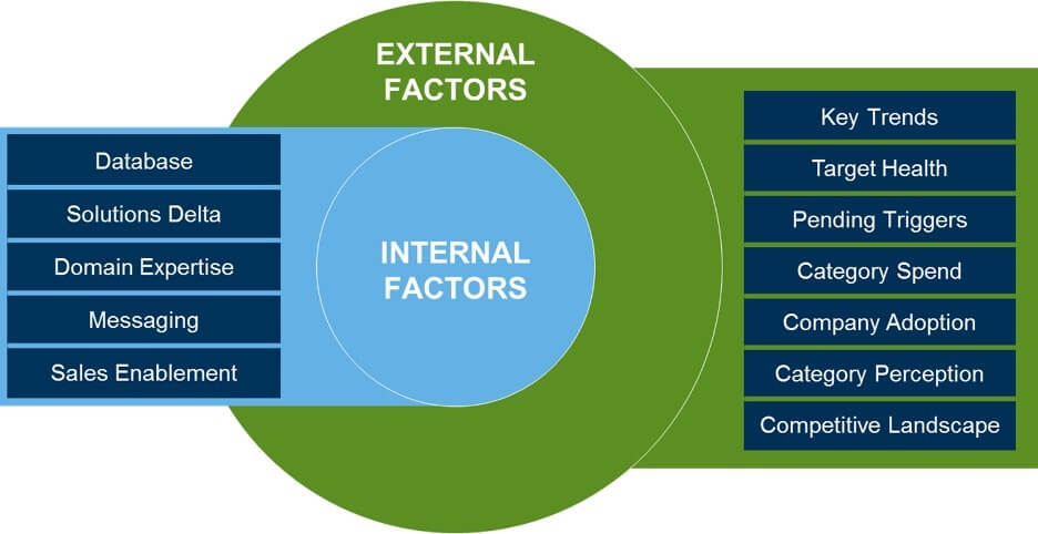 ChangeHC Relative Targeting FW