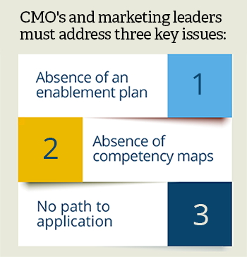 marketing enablement