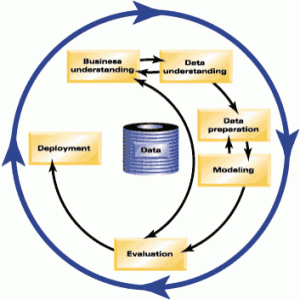 Crisp-DM Diagram