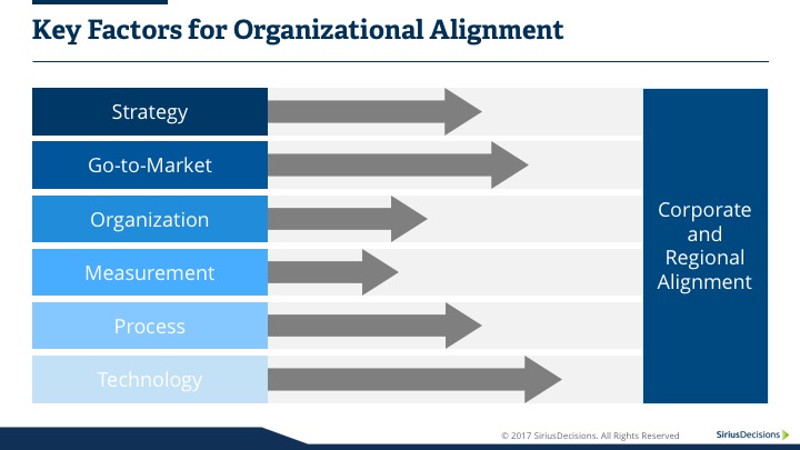 Alignment factors