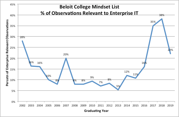 Beloit College Mindset