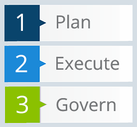 Plan-Execute-Govern