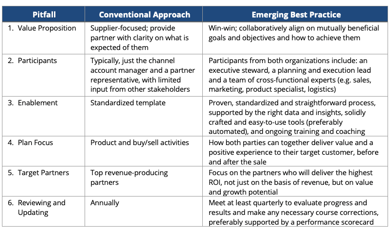 Joint business planning