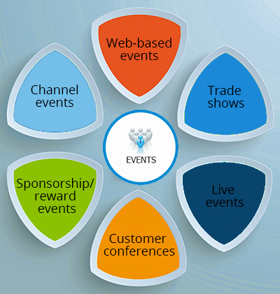 Event Marketing