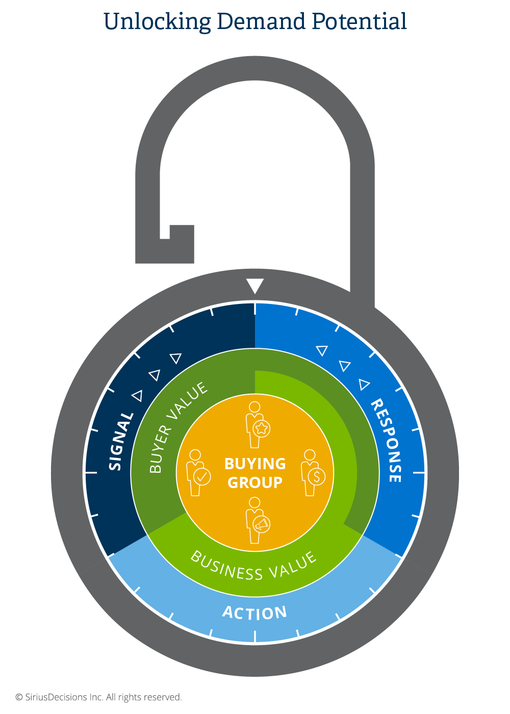 EMEA Unlocking Demand Potential Campaign Visual