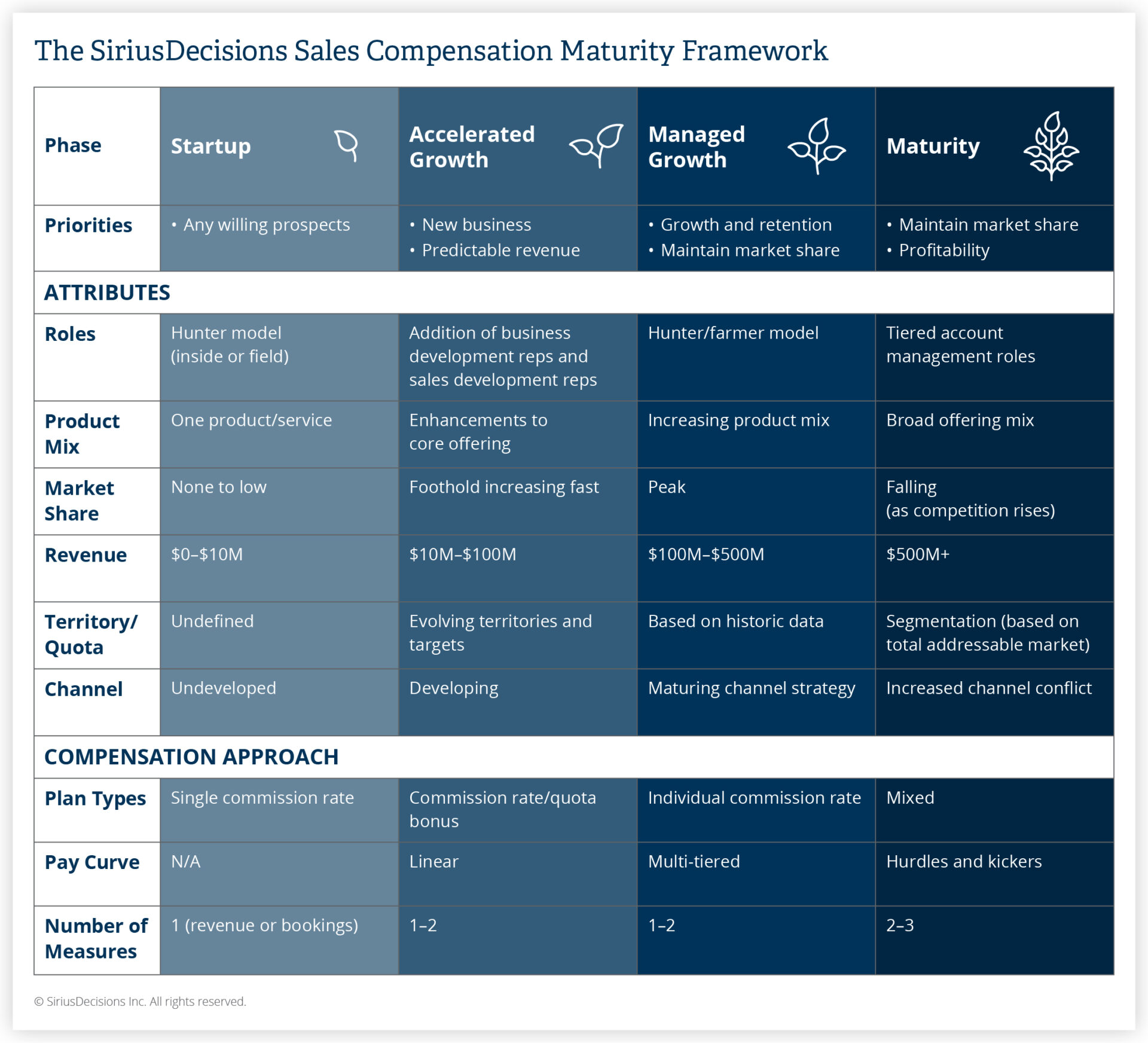 What does a Good Sales Compensation Plan look like?