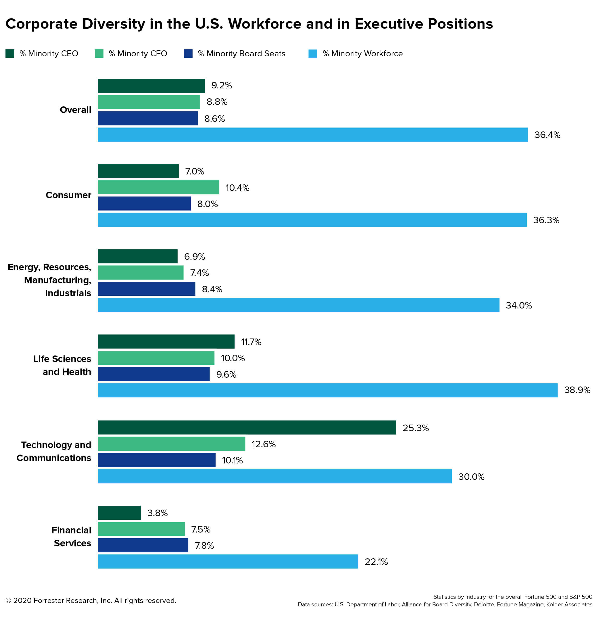 CorporateDiversityintheUSWorkforceandinExecutivePositions2020 2