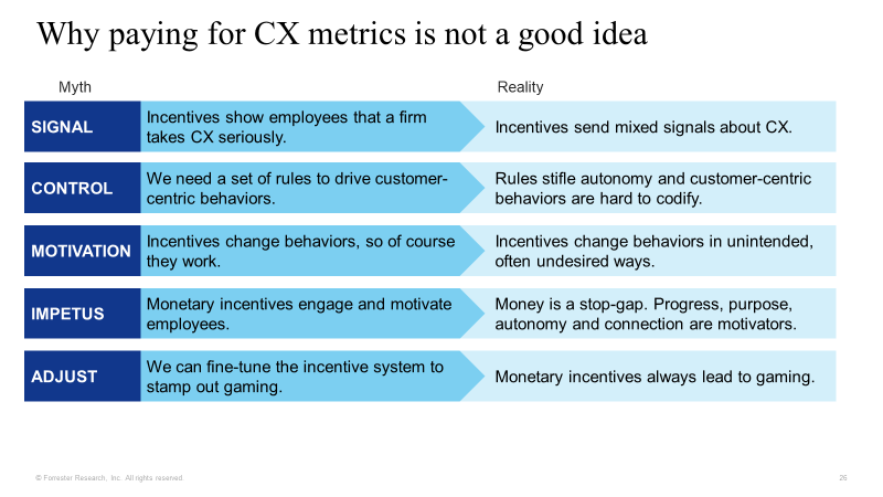 5 myths that xplain why companies still cling to CX incentives: Signal myth, control myth, motivation myth, impetus myth, Adjust myth