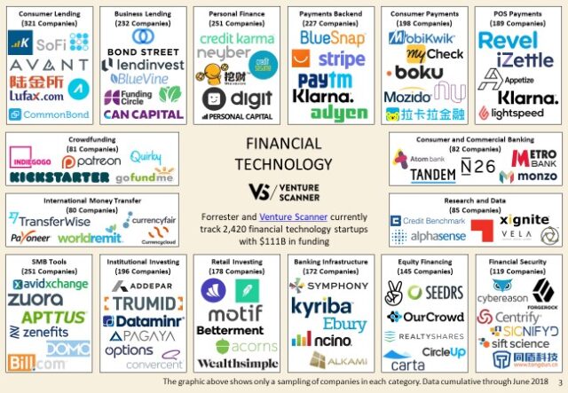 New Tech Spotlight: Fintech Investments Reach All-Time High In Q2 2018