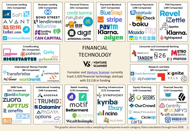 FinTech Startups in Philippines