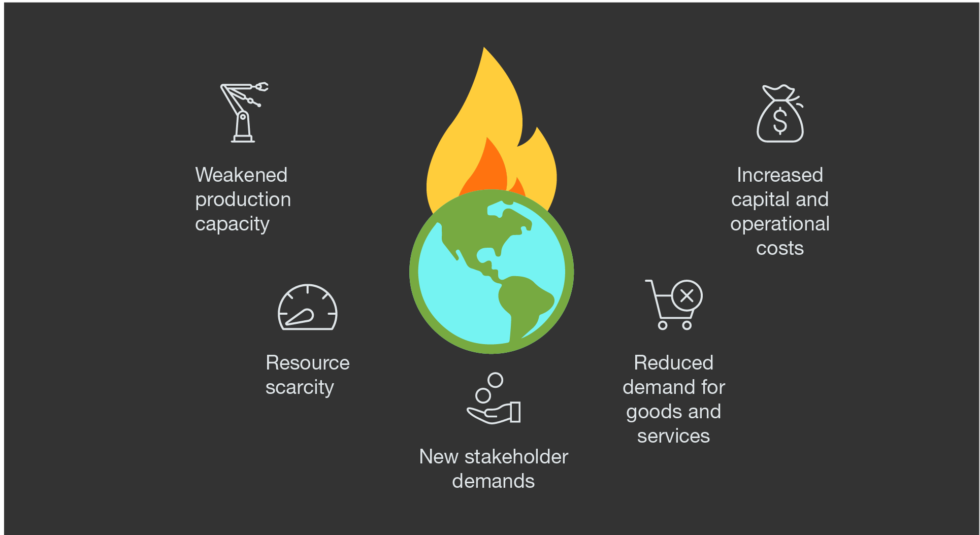 Climate Change Is Transforming Business