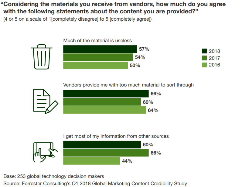 Forrester on X: Don't get caught unprepared to adapt to the generational  differences altering B2B buyer preferences. Read on to explore more 2024  B2B predictions insights.    / X