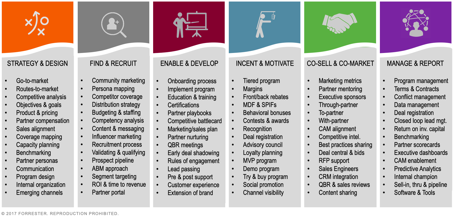 b2b tech stack