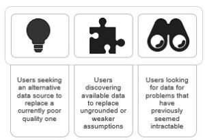 Insights professionals seek external data to enrich analysis