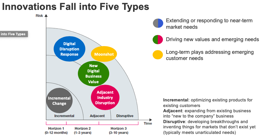 Innovation Leads To Dematurity Of Mature Industries