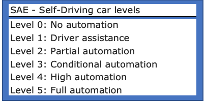 Autonomous Testing is like Self Driving Cars: Needs Human Assistance.