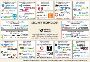 New Tech Spotlight: Security Technology Takes Center Stage Security ...