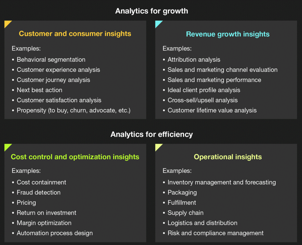 A Go-To Portfolio Of B2B And B2B2C Insights And Analytics Methods