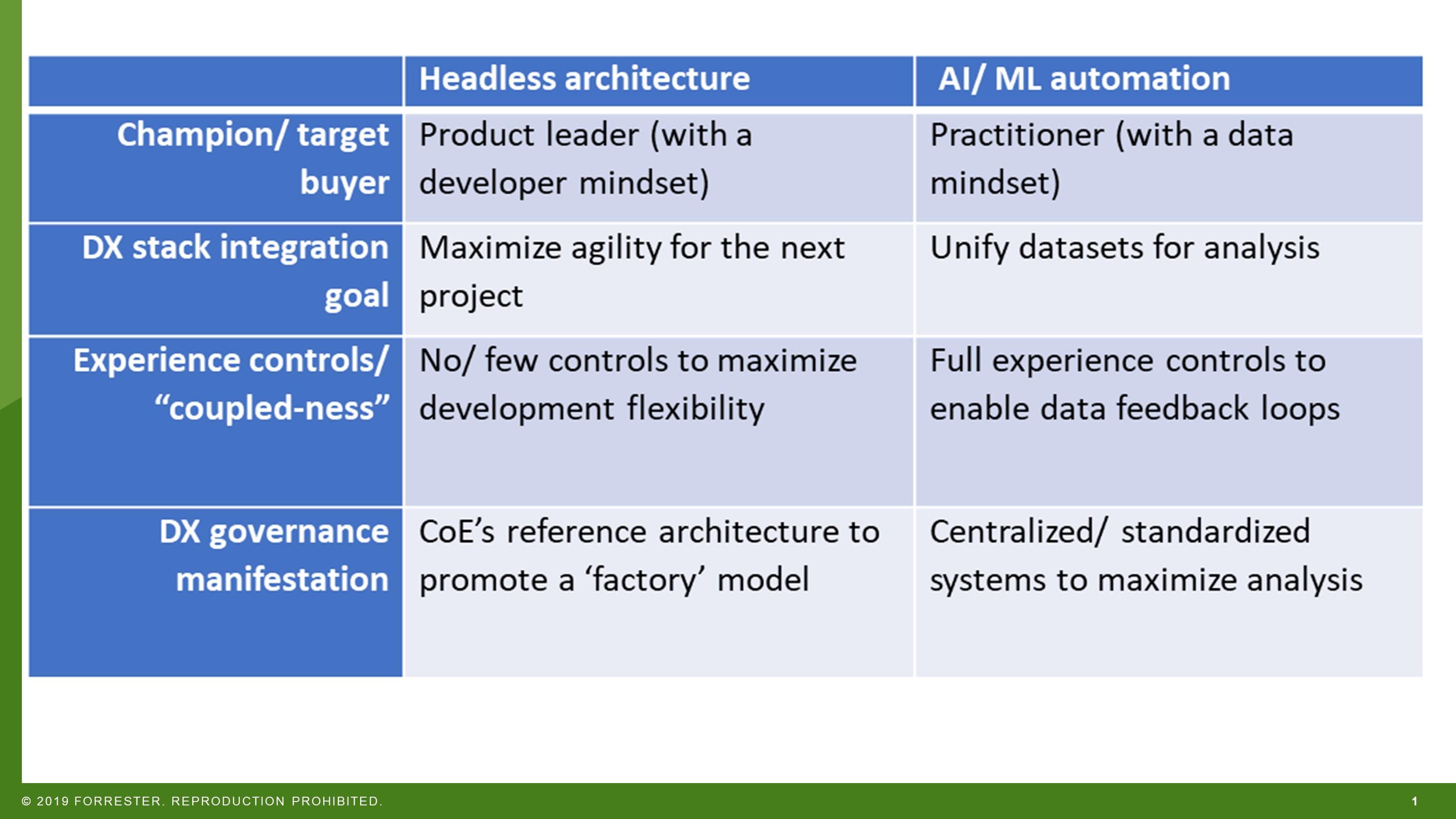 ml automation