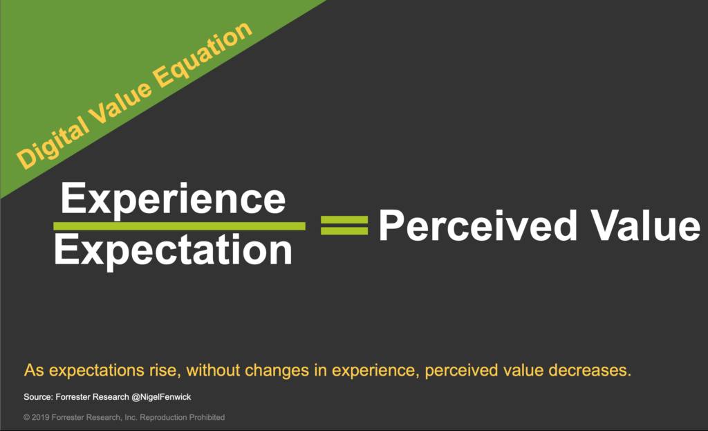 digital value represented as experience over expectations equals perceived value