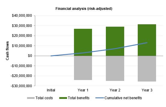 Think Privacy’s Just A Cost Center? Think Again