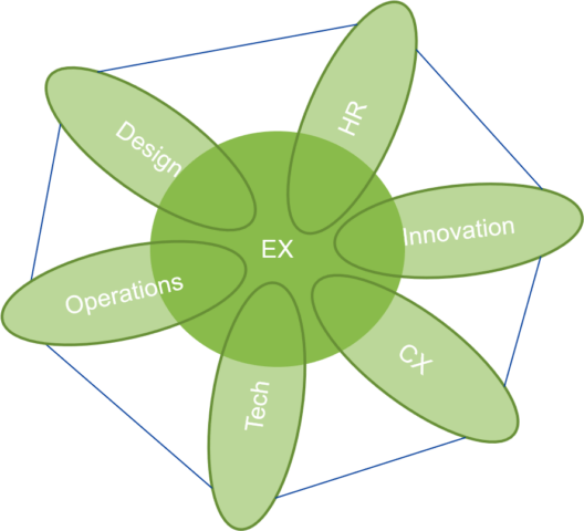 EX Execs: You Can Now Compare Yourselves To Your Peers