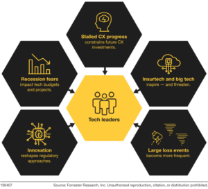 What S Hot In Insurance Tech In 2019