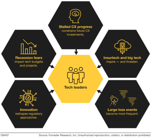 What’s Hot In Insurance Tech In 2019?