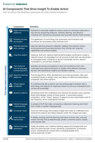 How Use Case Selection Is Crucial For Your Healthcare AI Strategy