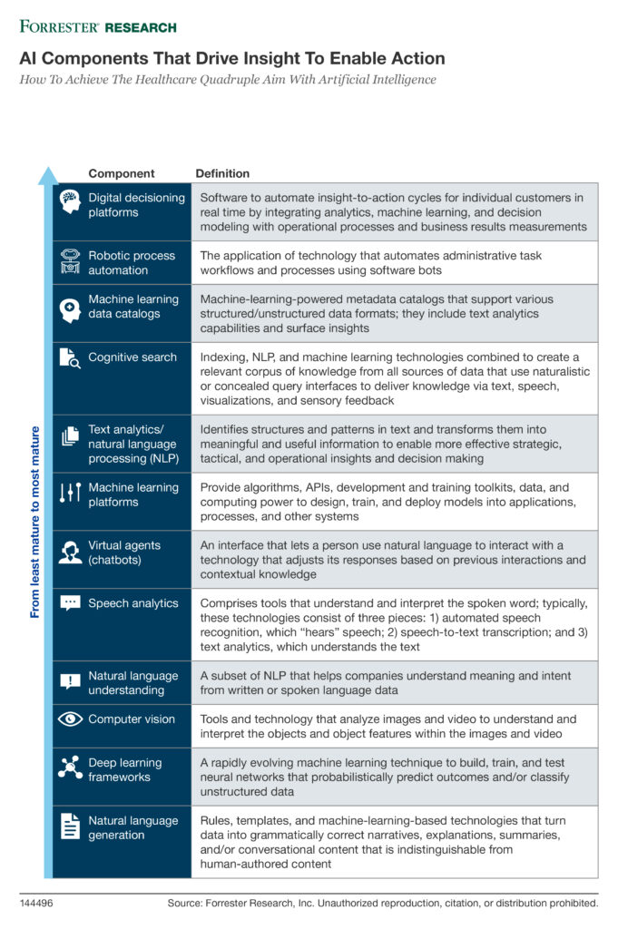 Healthcare AI Graphic