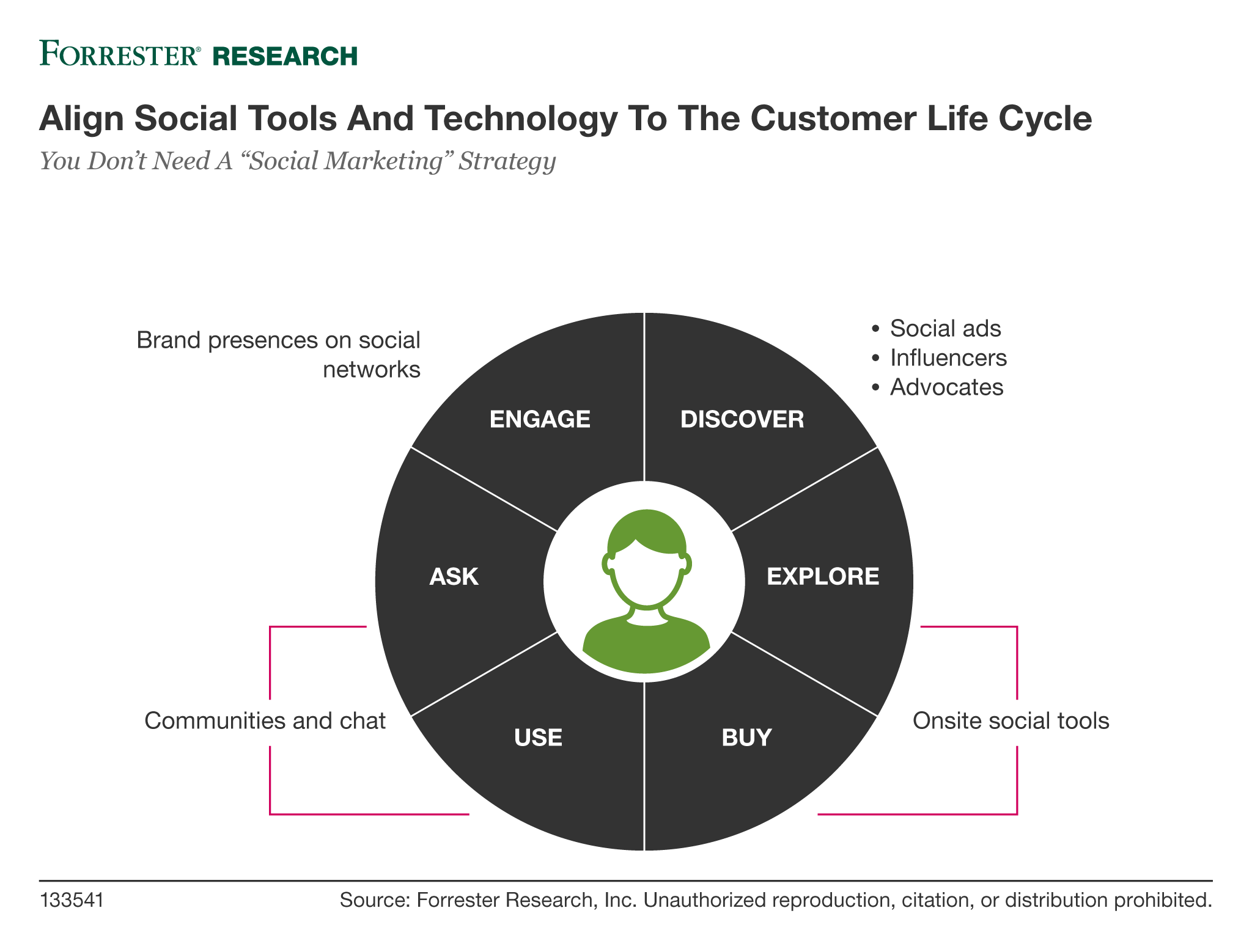 Company Profile Report on Sephora, ABM Research Report