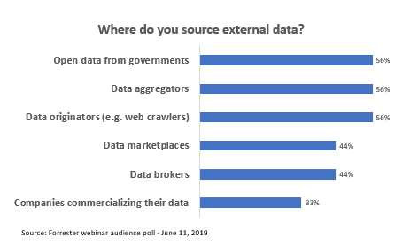 Little Coordination, Even Less Hunting: External Data Remains Safe In ...