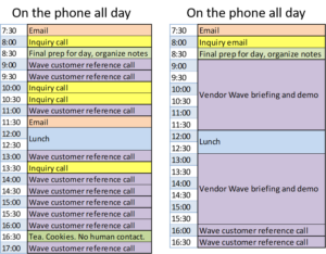 Example days during a Wave