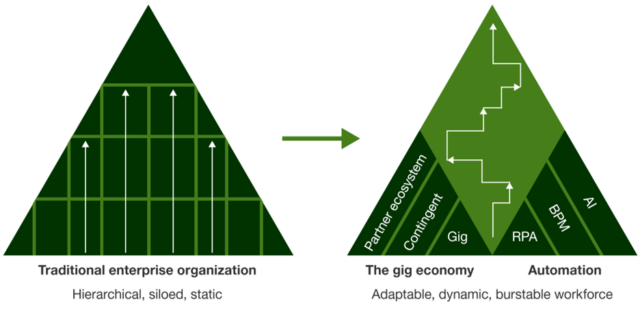 The Future Of Work Is An Adaptive Workforce