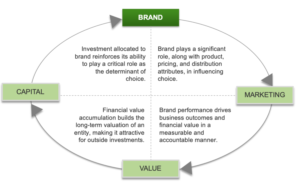 Big W Brand Value & Company Profile