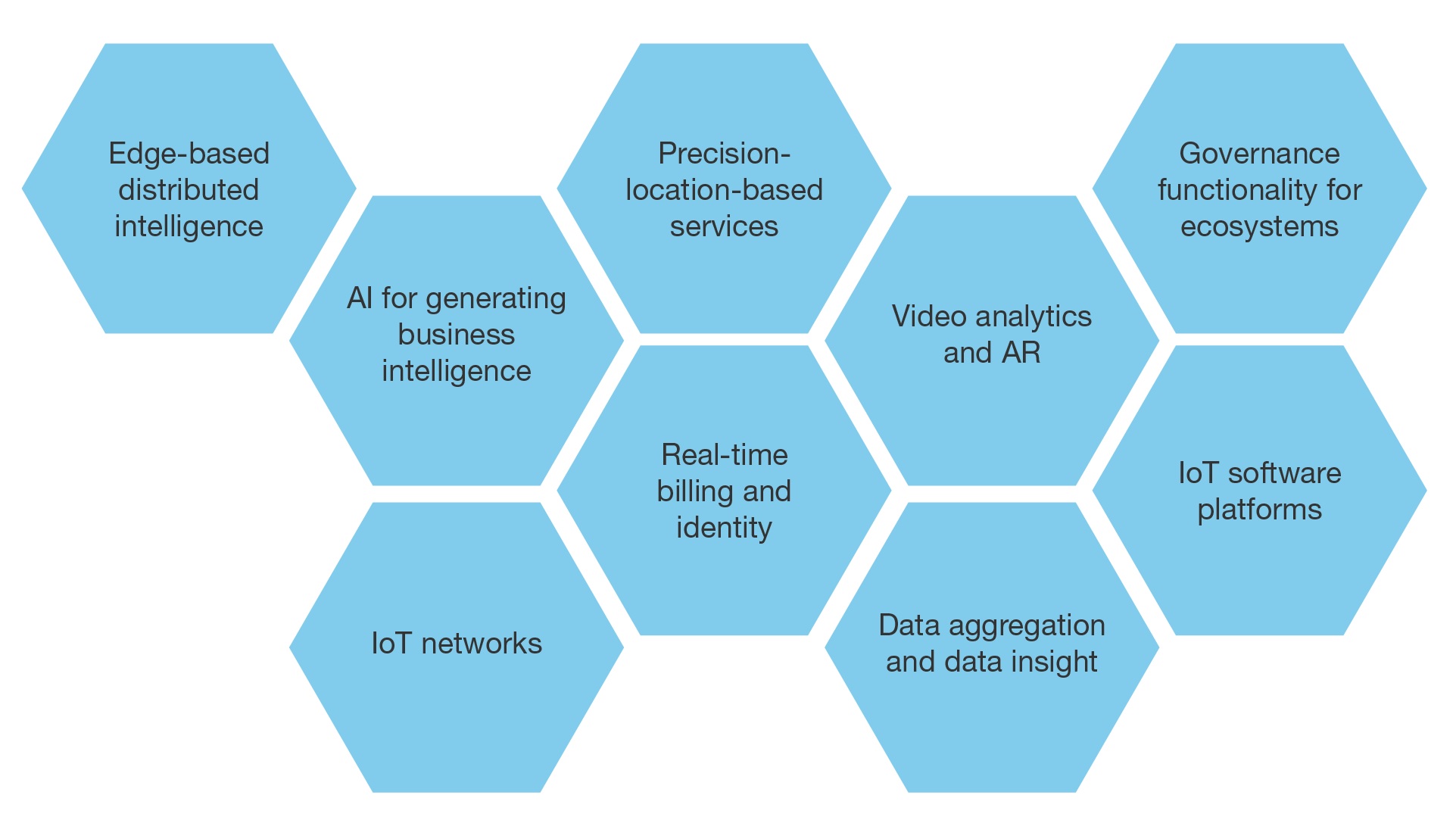 Learn From Telcos And Network Infrastructure Vendors About Innovations For Networked Solutions