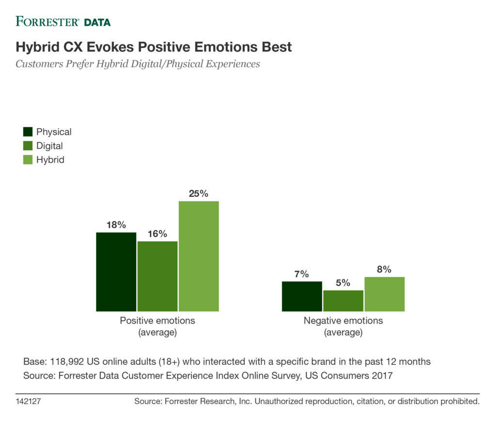 Research insights