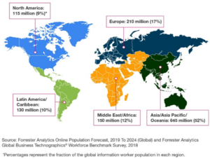 ANALYSED: 1 billion emails from Middle East & Africa broken down for you  [Benchmark Report]