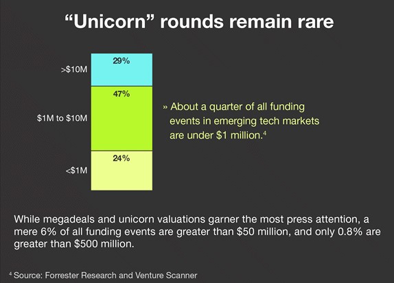 Shows funding data