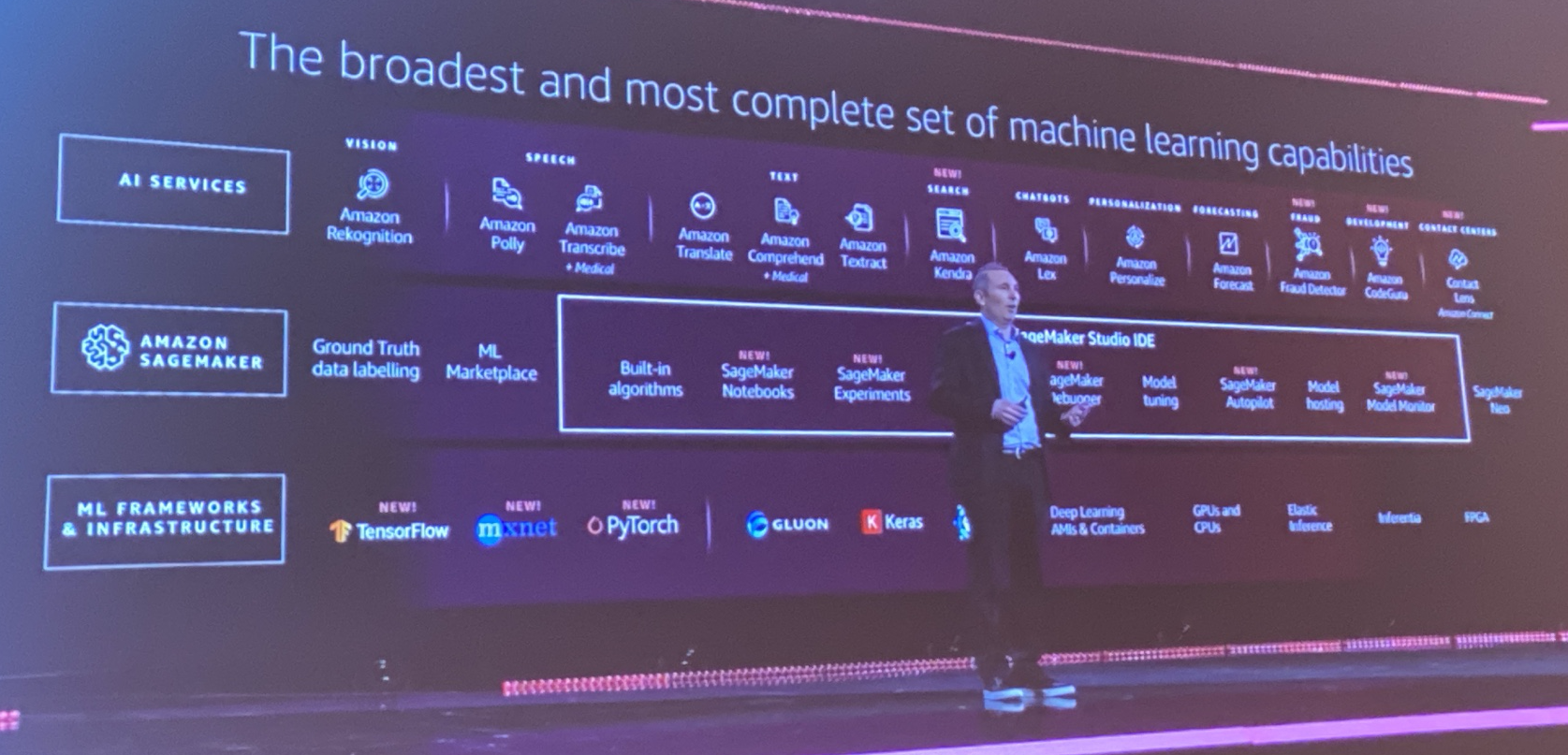 AWS CEO Andy Jassy at the re:invent 2019 keynote