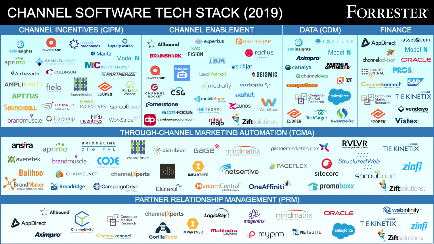Tech Stack