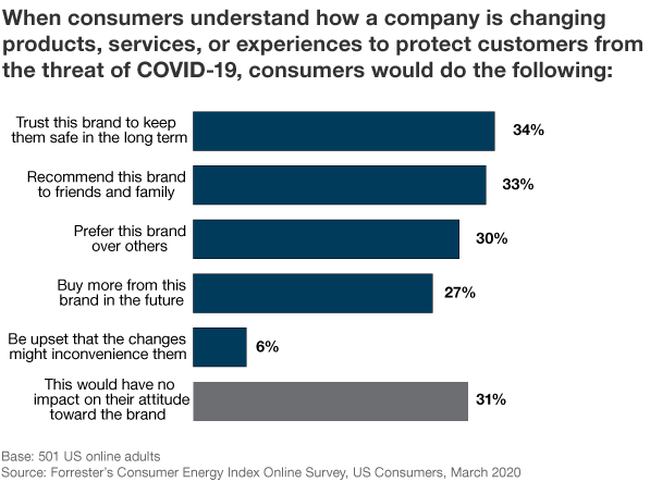 How Orangetheory Is Engaging Consumers During Covid-19