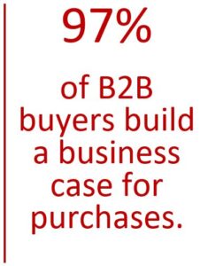 97% of B2B buyers build a business case of purchases.